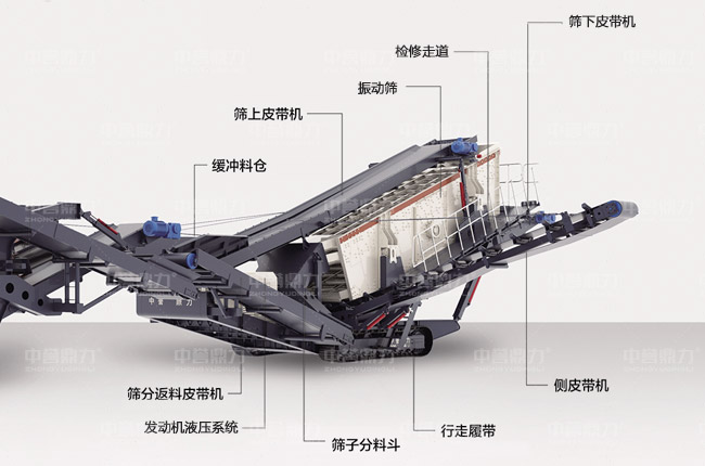 履带式移动筛分站 履带式移动筛分站